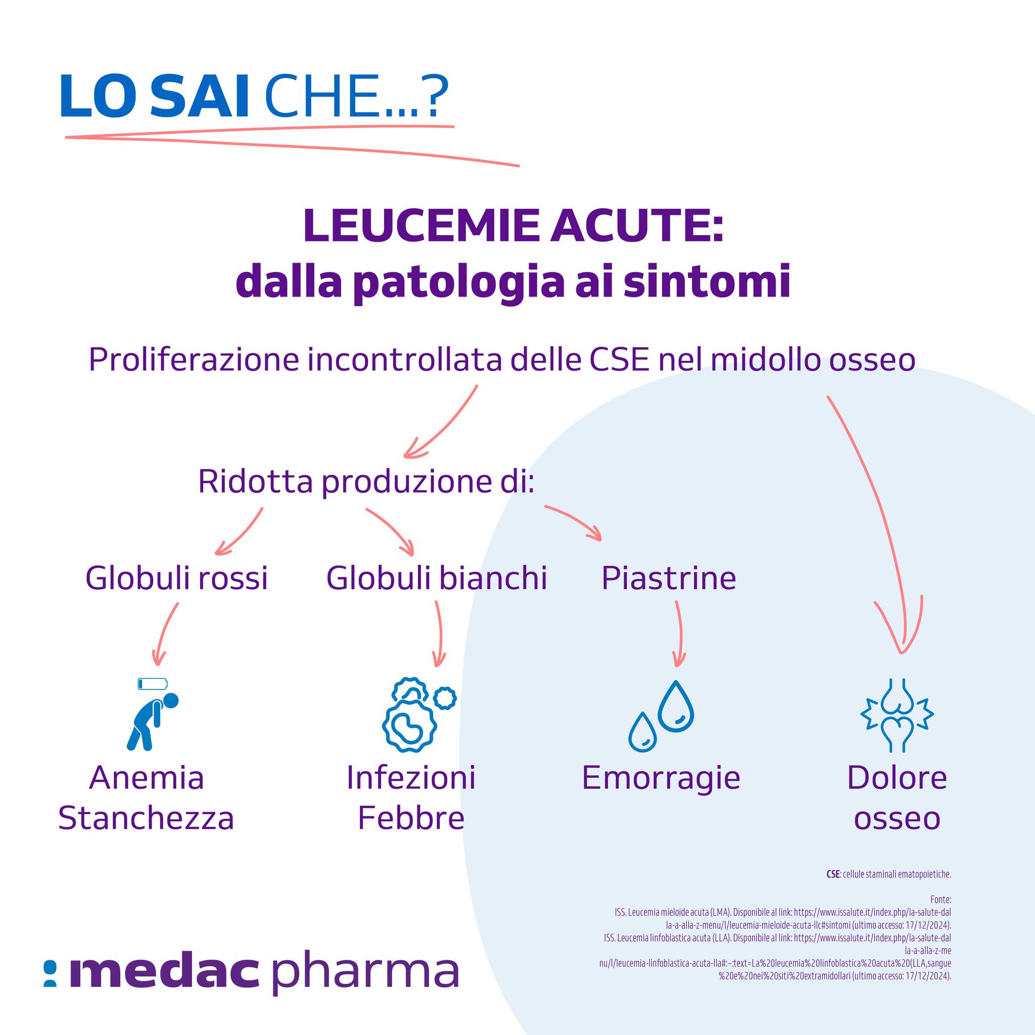 Medac pharma Italia | Rome