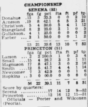 Random box scores from games played... - The Times Sports