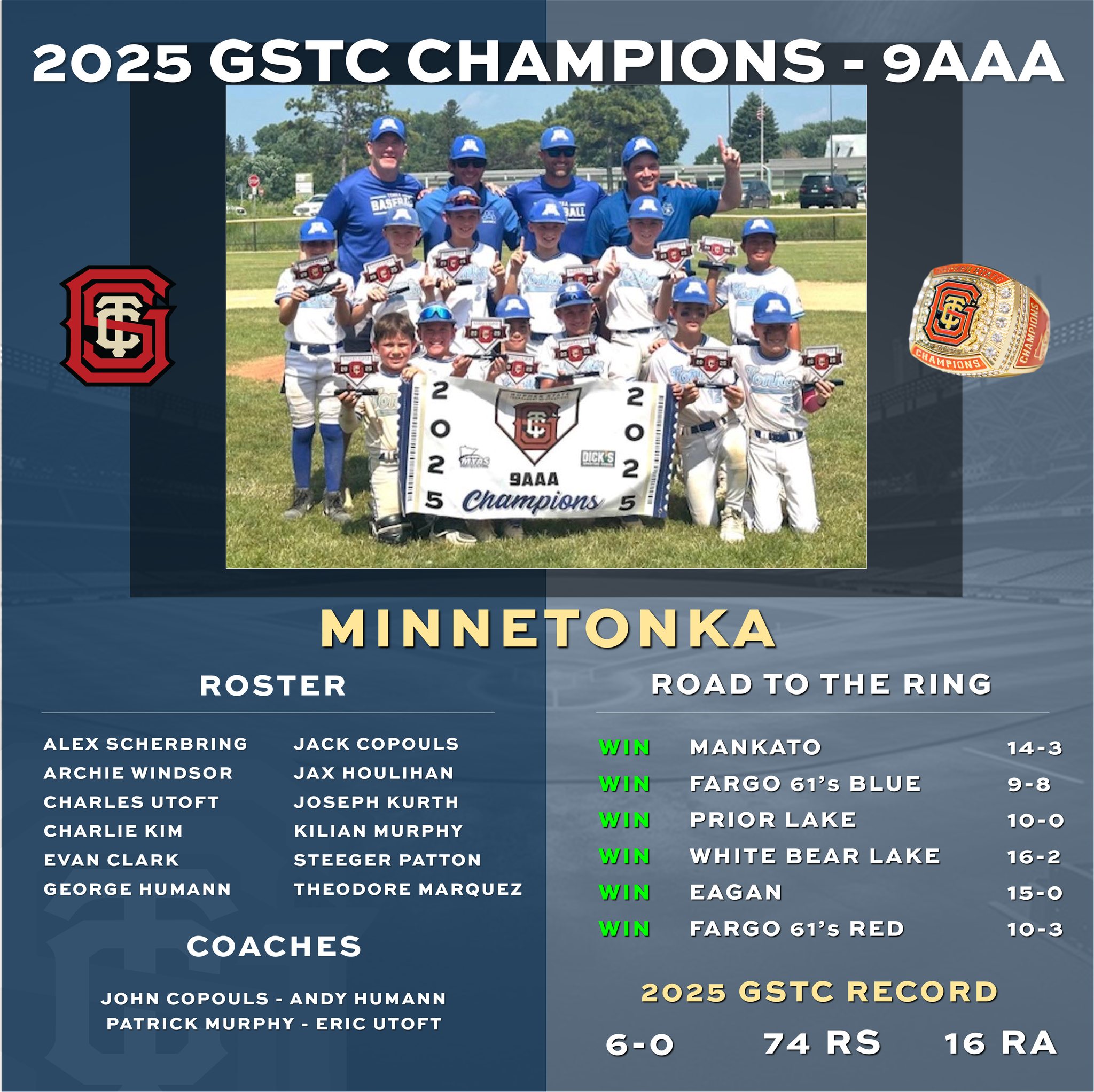 Congratulations to our... - Minnesota Youth Athletic Services | Facebook