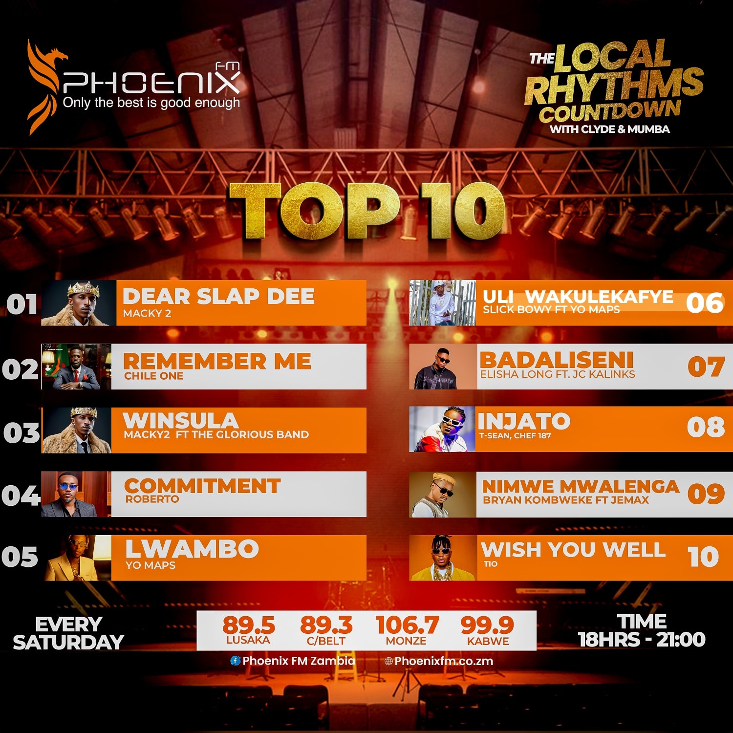 This week in Zambian music!... - Phoenix FM Zambia | Facebook