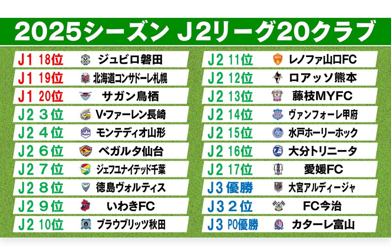 北海道 コンサドーレ 札幌 順位