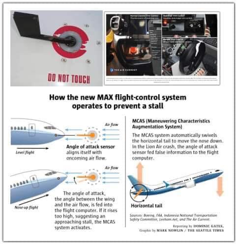 ️ What is MCAS, and How Does It... - Aviation-knowledge | Facebook
