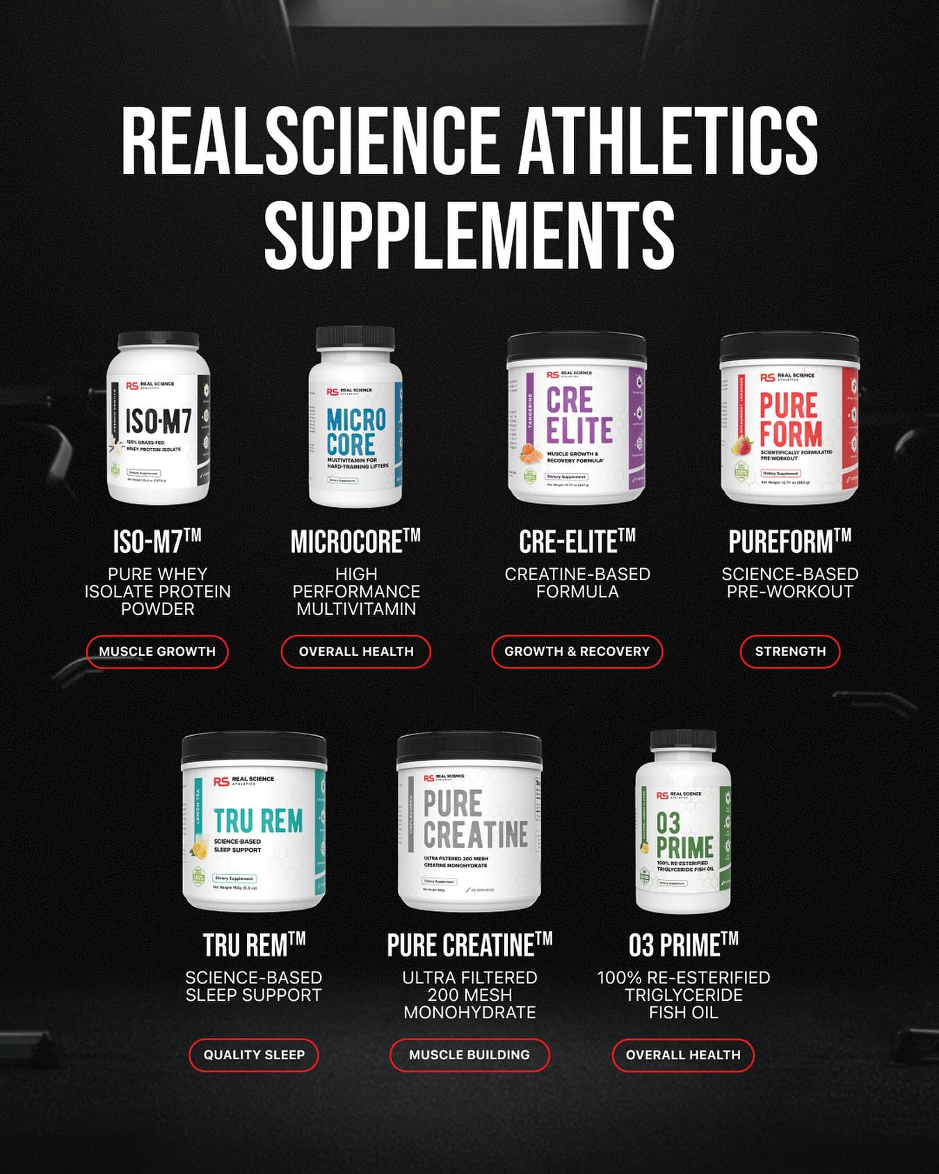 RealScience Athletics