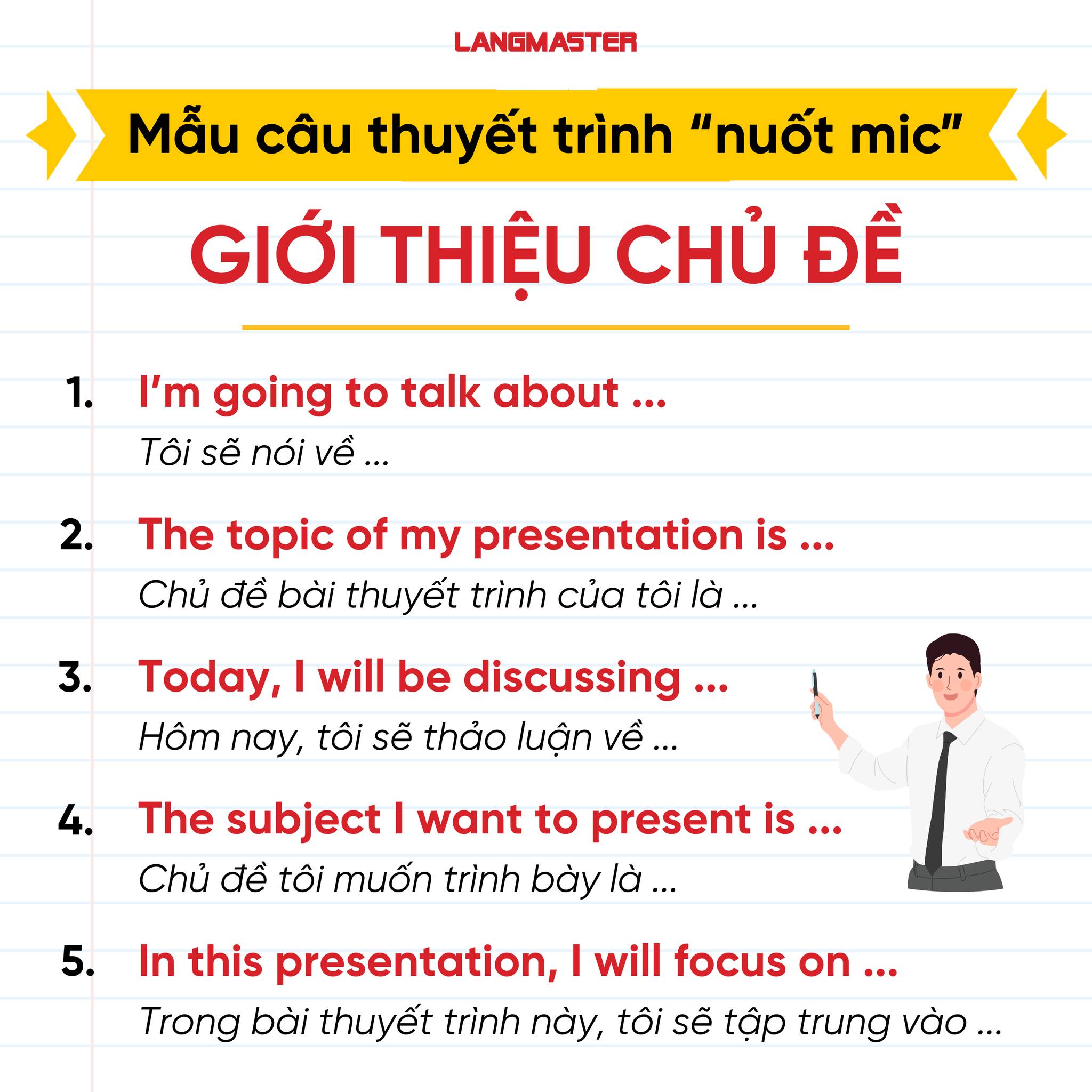 Tiếng - GIỚI THIỆU CHỦ ĐỀ 1. I’m going to talk about ... Tôi sẽ nói về ...