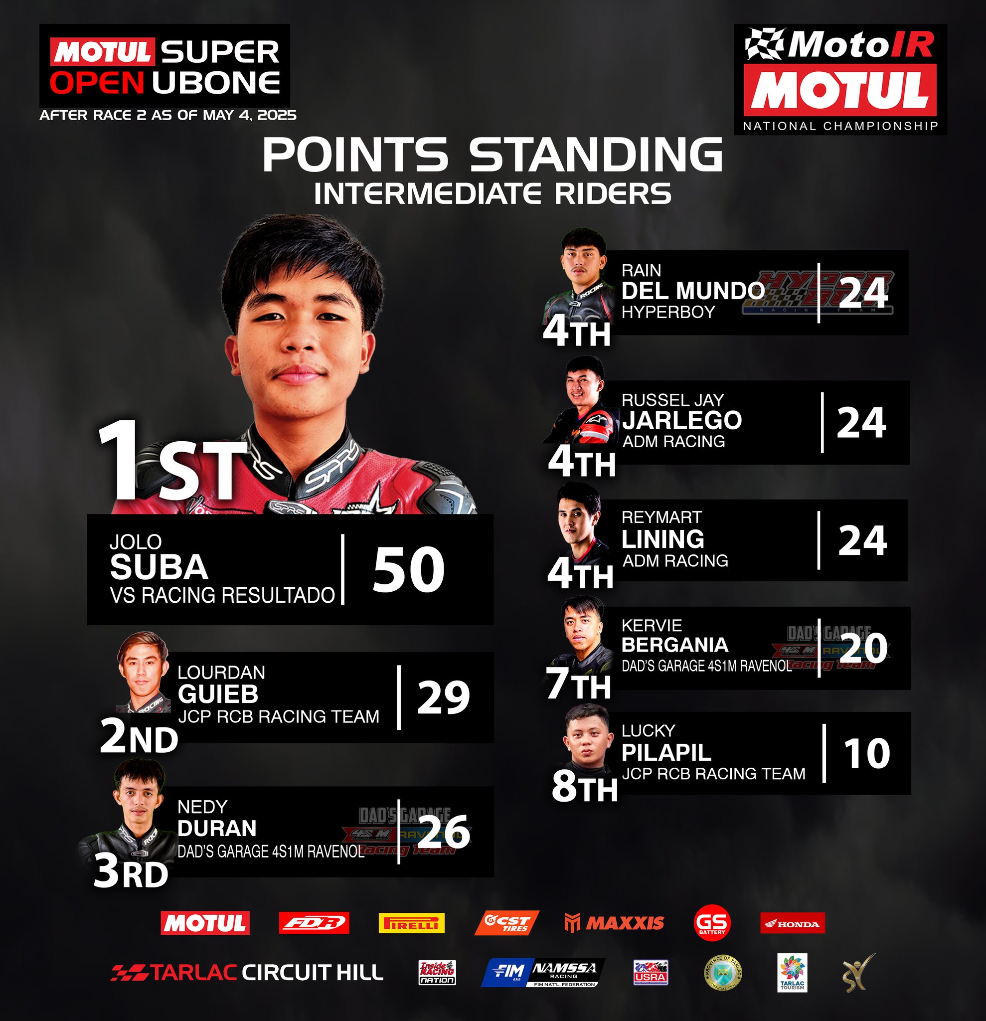 InsideRACING - 2025 Motul MotoIR Phil. National Championship Super ...