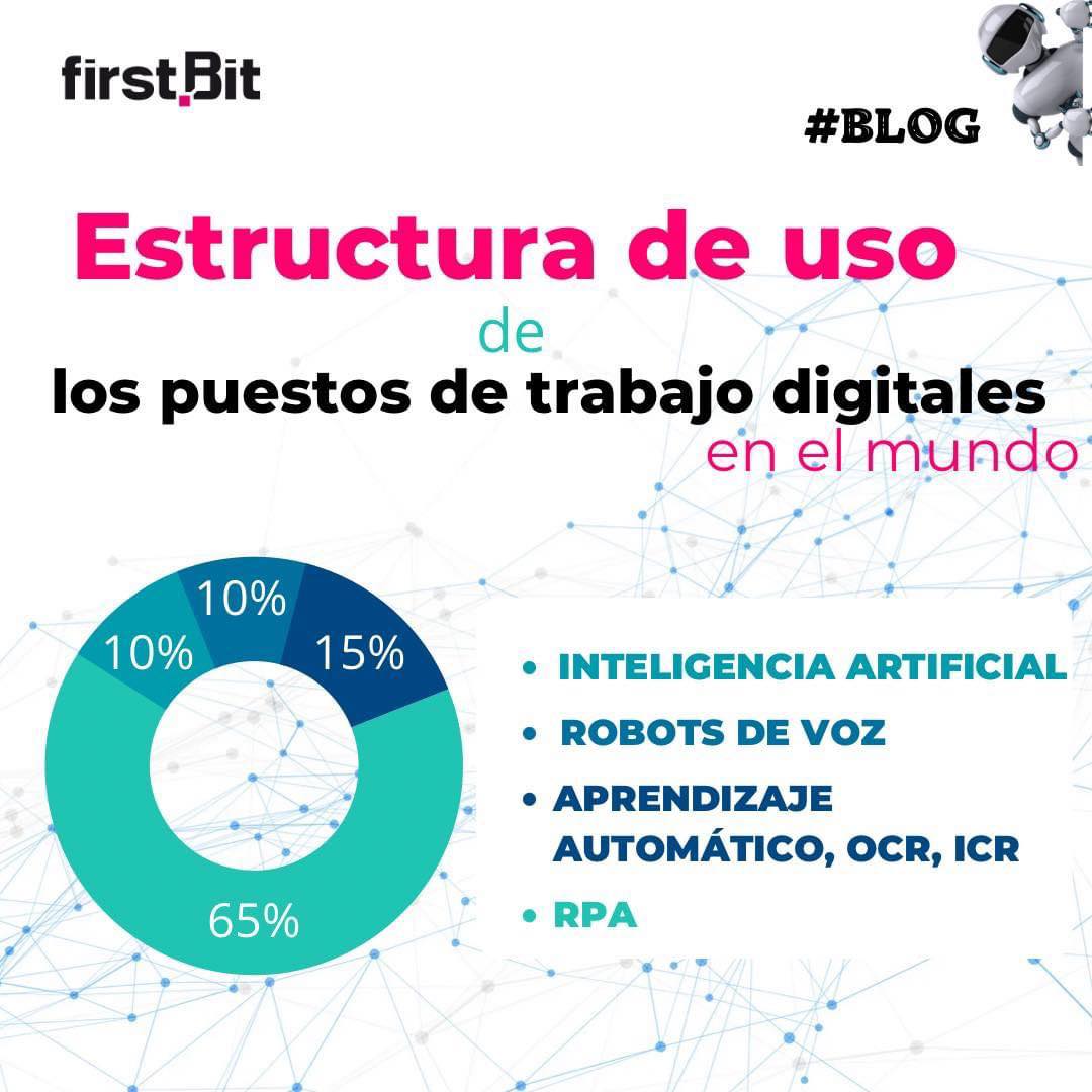 First Bit LATAM