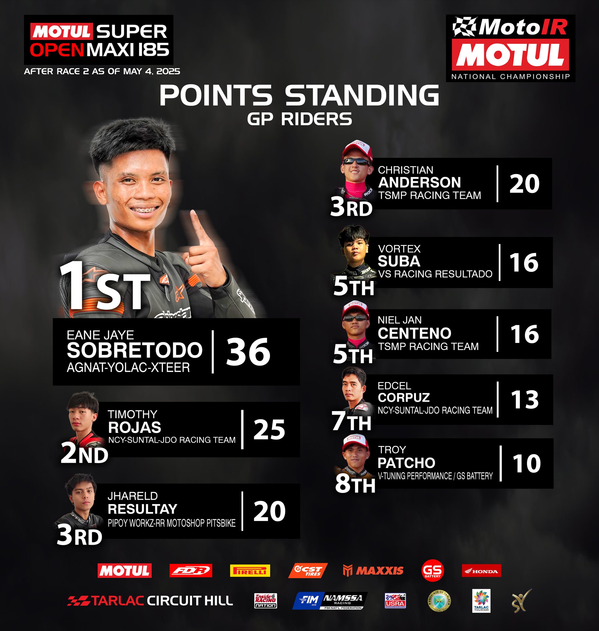 2025 Motul MotoIR Phil. National... - InsideRACING Magazine | Facebook