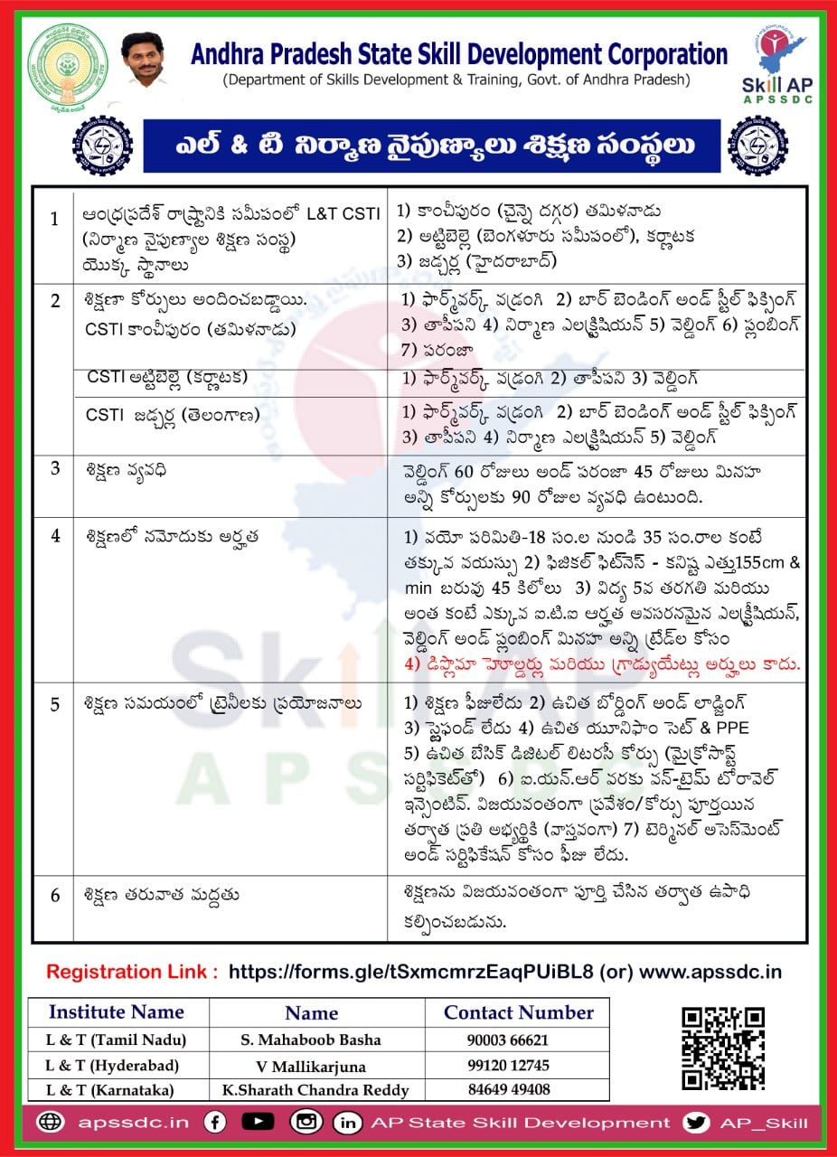 #APSSDC in... - AP State Skill Development Corporation