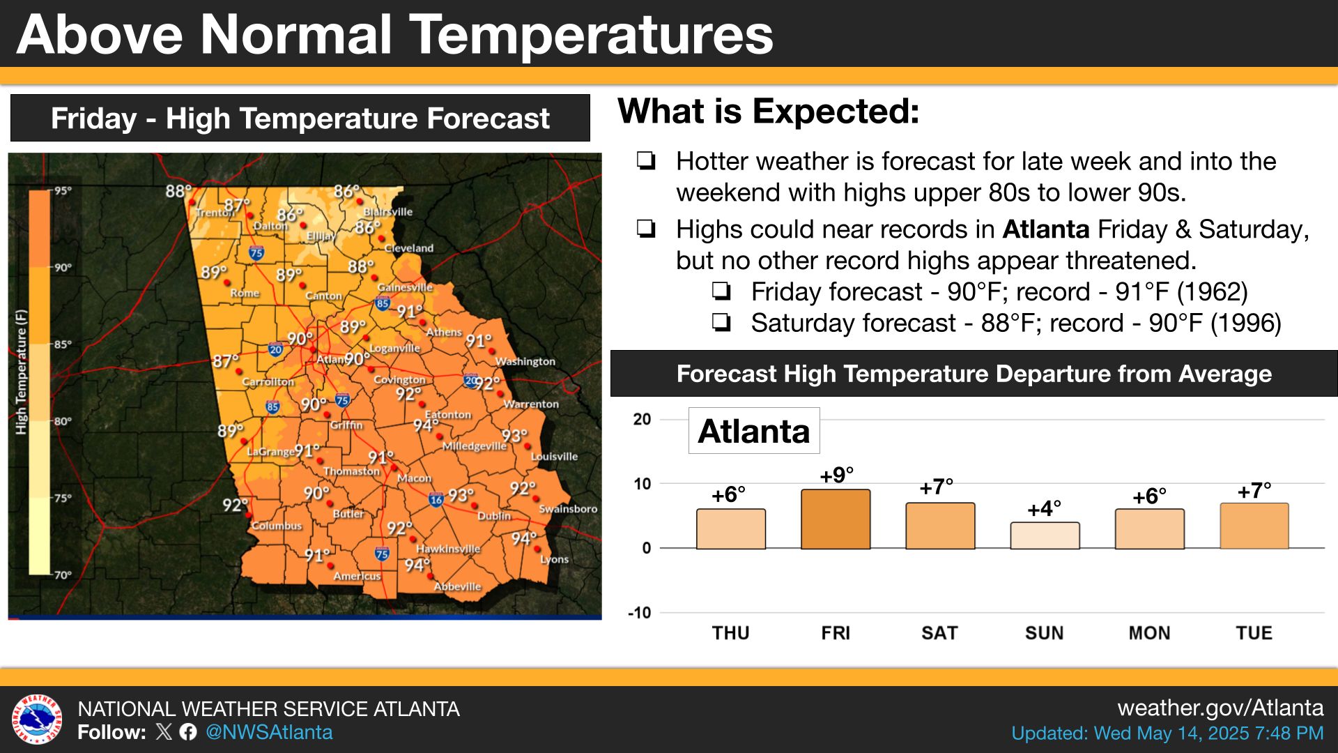 US - 🌡️ Above normal temperatures are expected over the coming days ...