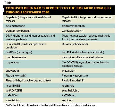مركز - Look-Alike, Sound-Alike Drug Names . . Drug name confusion is ...