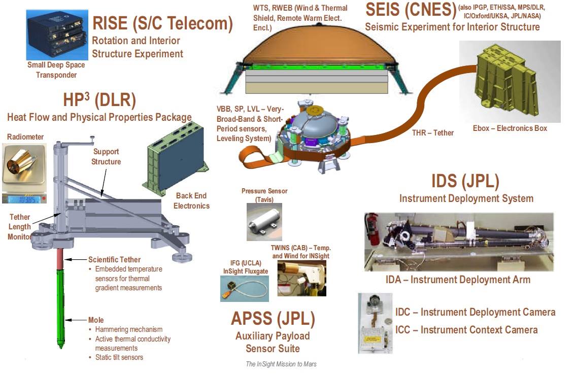A Breakdown of some of... - SecretPlanets - InSight on Mars | Facebook