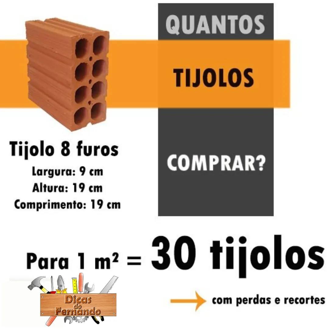 Quantos tijolos por metro quadrado de... - Dicas do Fernando | Facebook