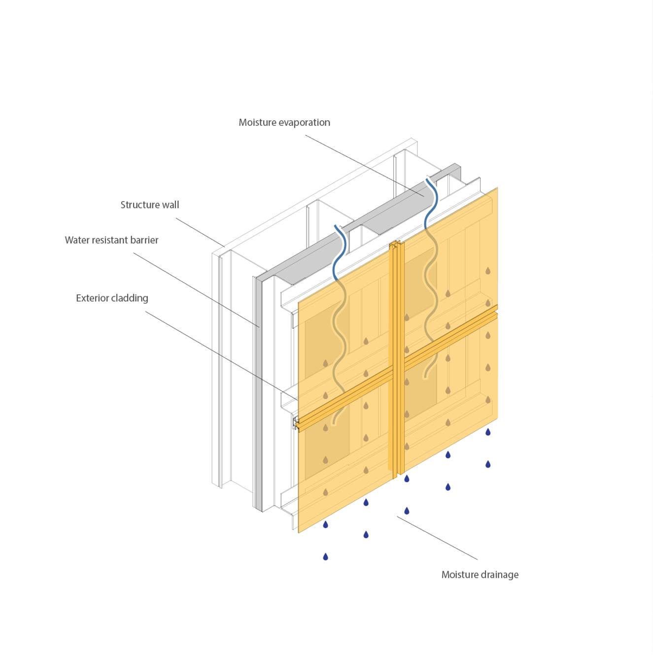 AL13 Architectural Systems | Delta BC