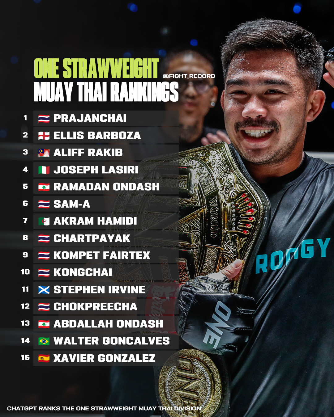 Fight - ChatGPT ranks the Strawweight Muay Thai division. 👀 #ChatGPT ...
