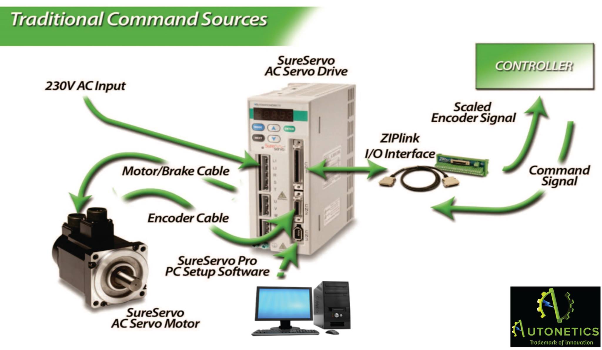 What is #Motion #Control and How... - 𝔸𝕦𝕥𝕠𝕟𝕖𝕥𝕚𝕔𝕤 𝔸𝕦𝕥𝕠𝕞𝕒𝕥𝕚𝕠𝕟