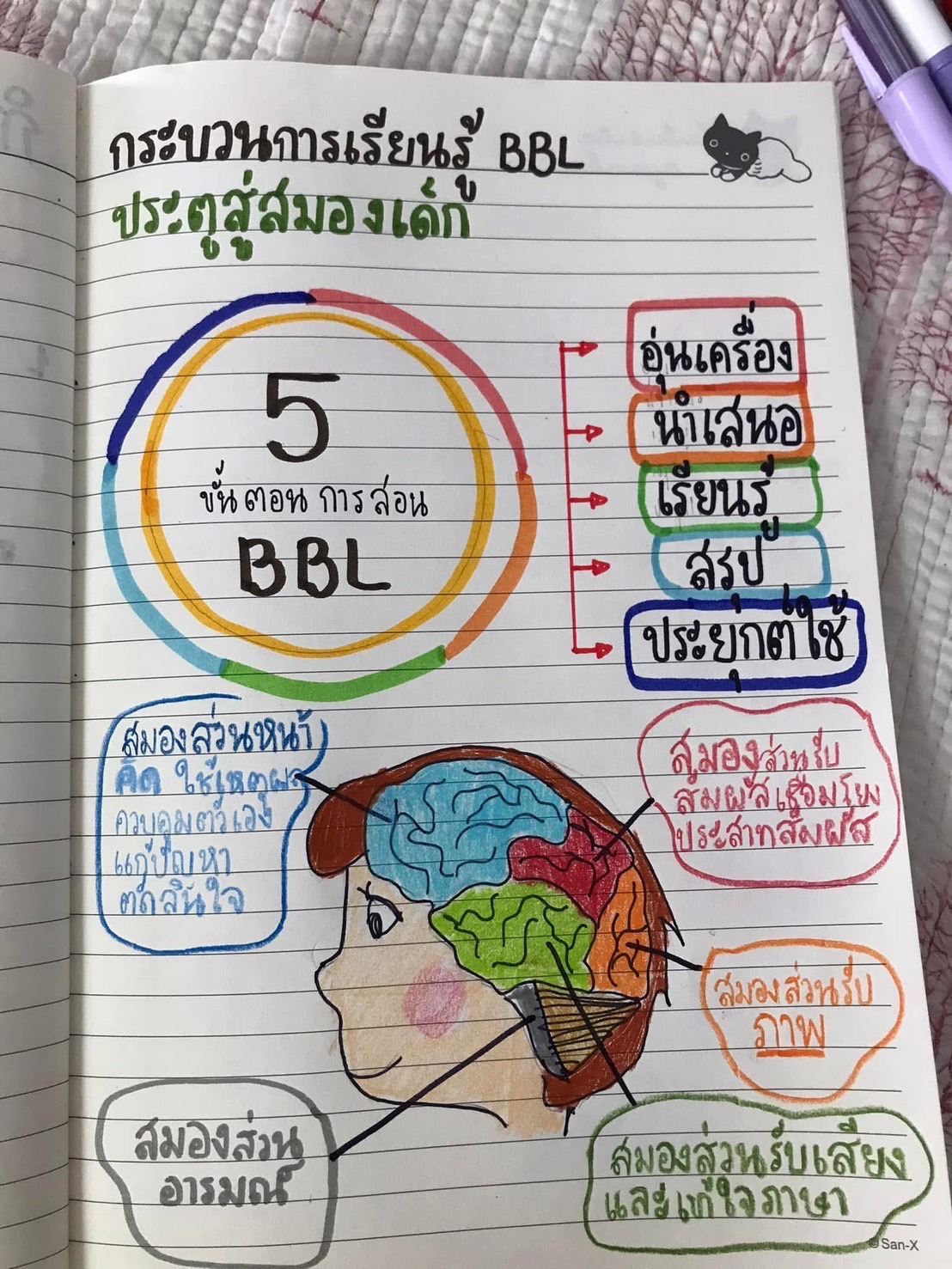 🔥Workshop online... - BBL Brain-based Learning Thailand | Facebook