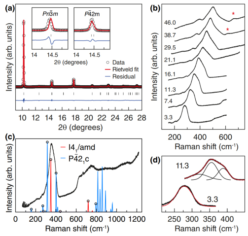 Alfa Chemistry - X-ray diffraction and Raman spectroscopy... | Facebook