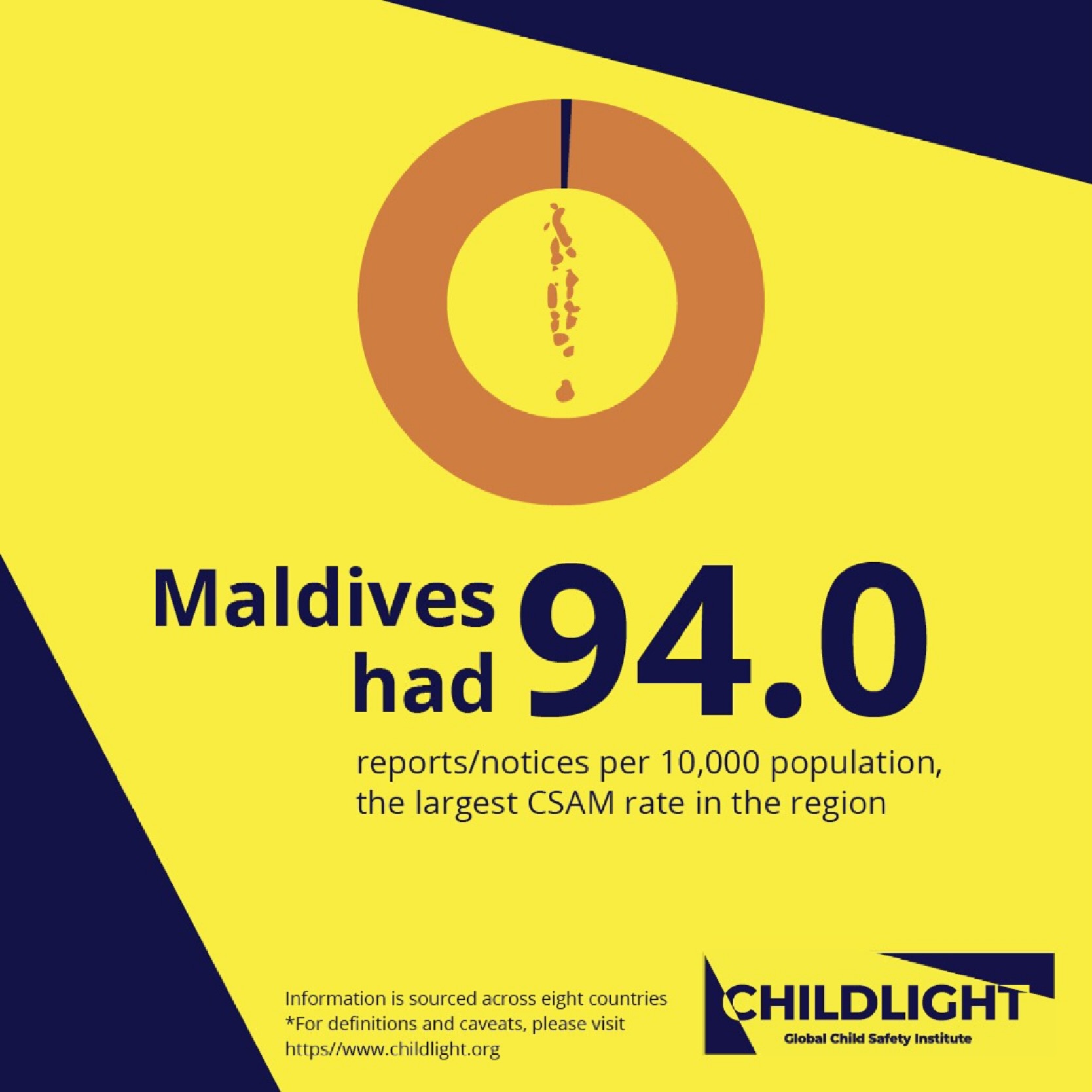 ChildSafeNet - The Maldives has the highest rate of child... | Facebook