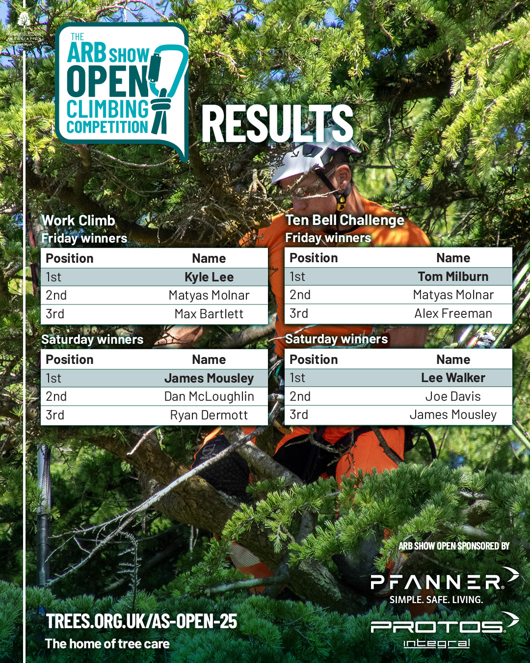 UK & Ireland Tree Climbing Competitions