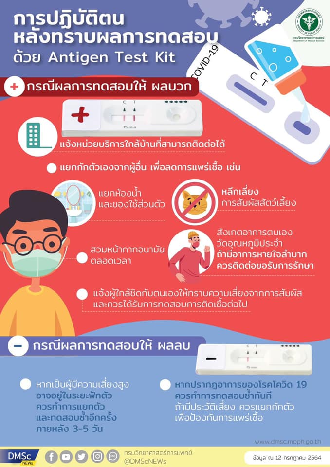 ข้อปฏิบัติตัวหลังจากทราบผล🙈 🟢🔴... - ชุดตรวจ - Swap - Test kit