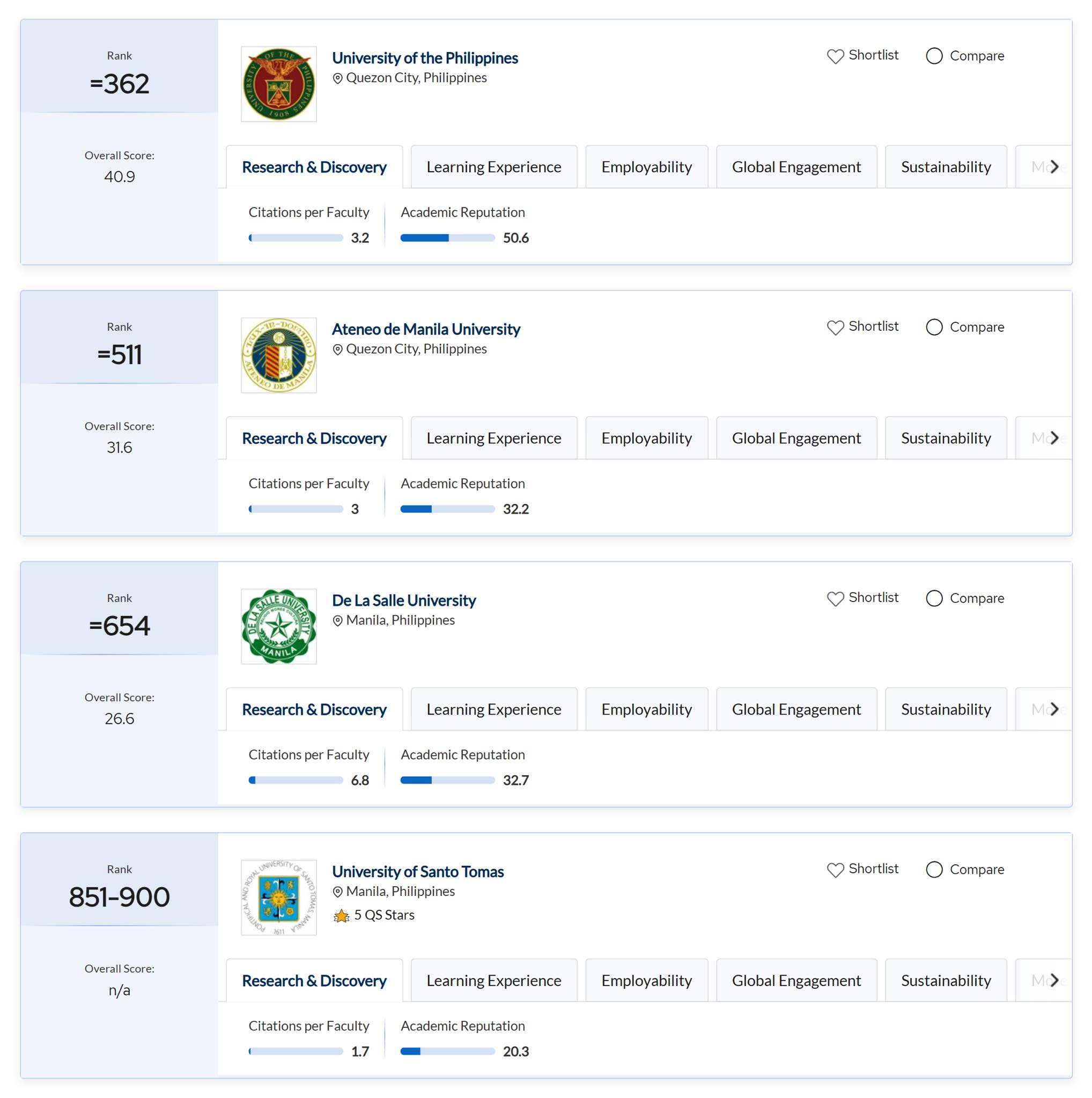 The LaSallian - UNIVERSITY: DLSU dropped to 654th place globally in the ...