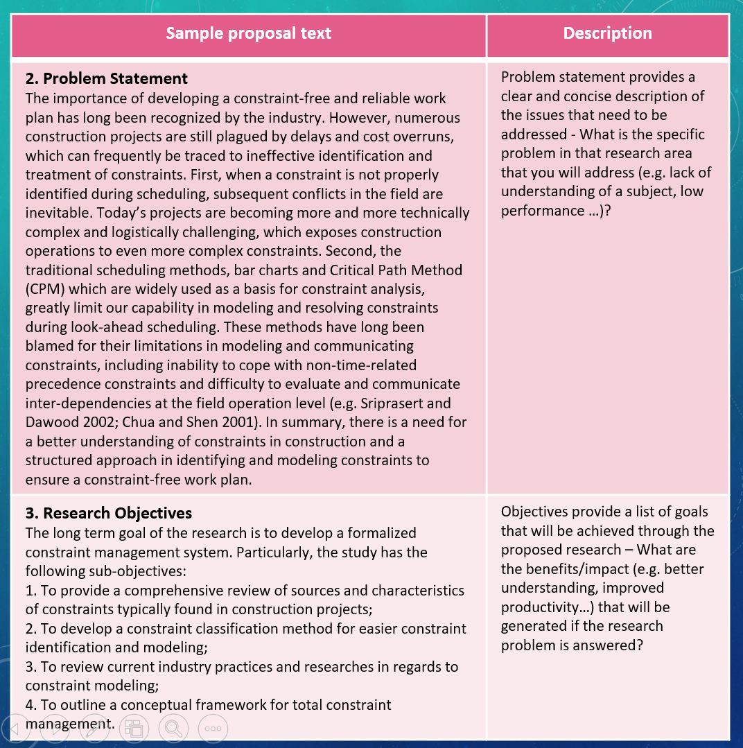 Proofreading - RESEARCH PROPOSAL TEMPLATE Get in Touch with us: https ...