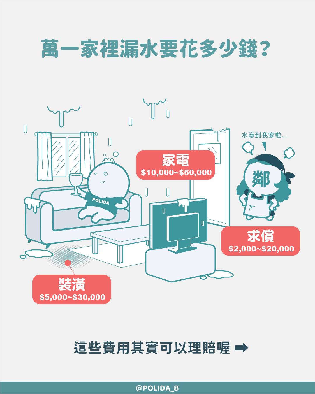 保立答Polida-保險比較下單平台 added a new photo. - 保立答Polida-保險比較下單平台