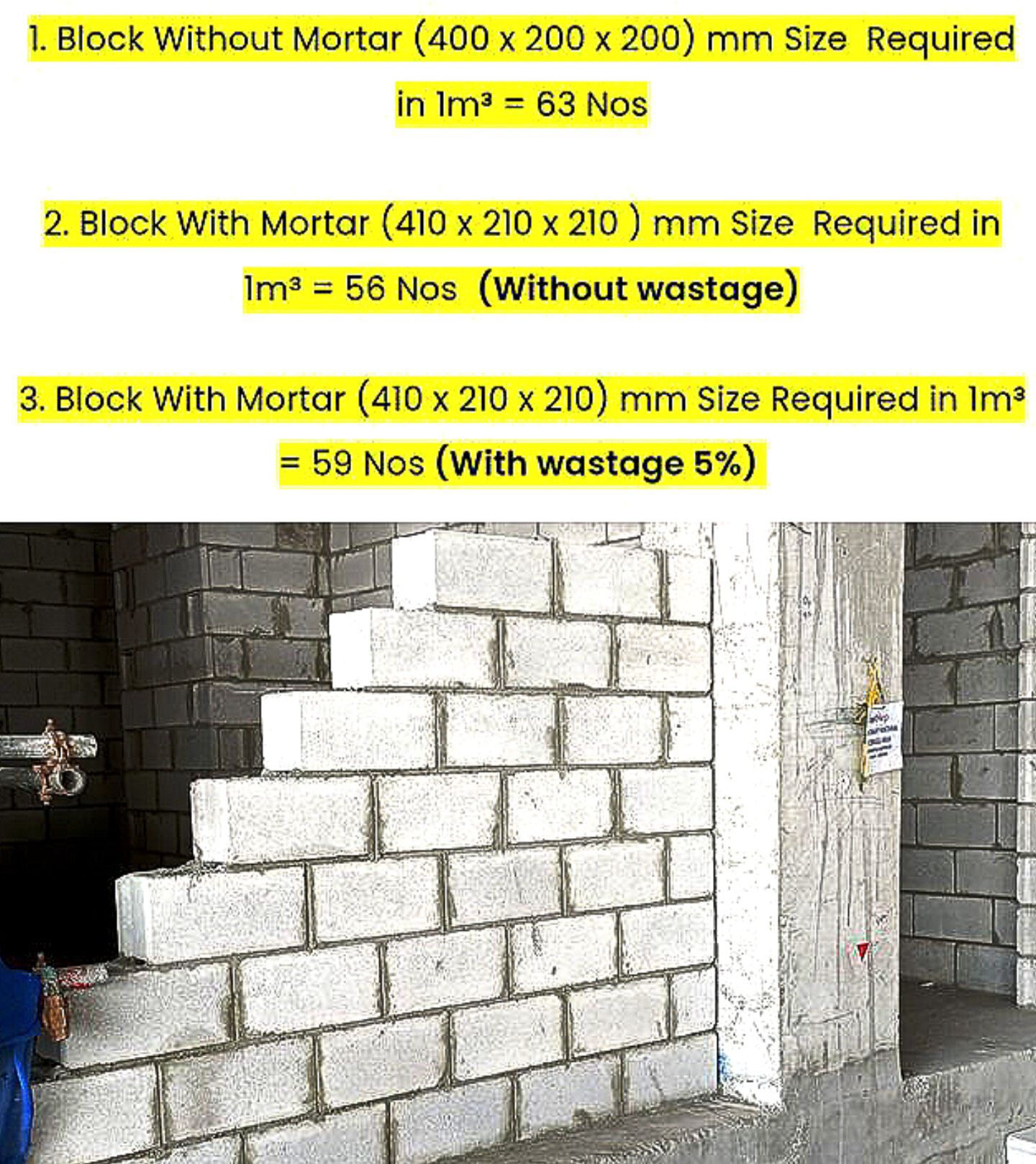 Civil - Block Required 1 m3 #Block #Estimatingandcosting # ...