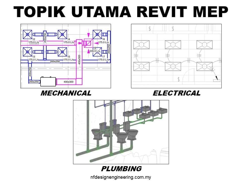 Topik2 utama untuk kursus Revit... - NF Design & Engineering | Facebook