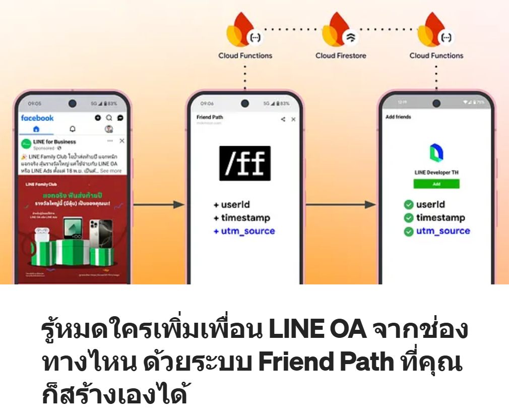 รู้หมดใครเพิ่มเพื่อน LINE OA... - นักพัฒนาไทย Thai Developer | Facebook