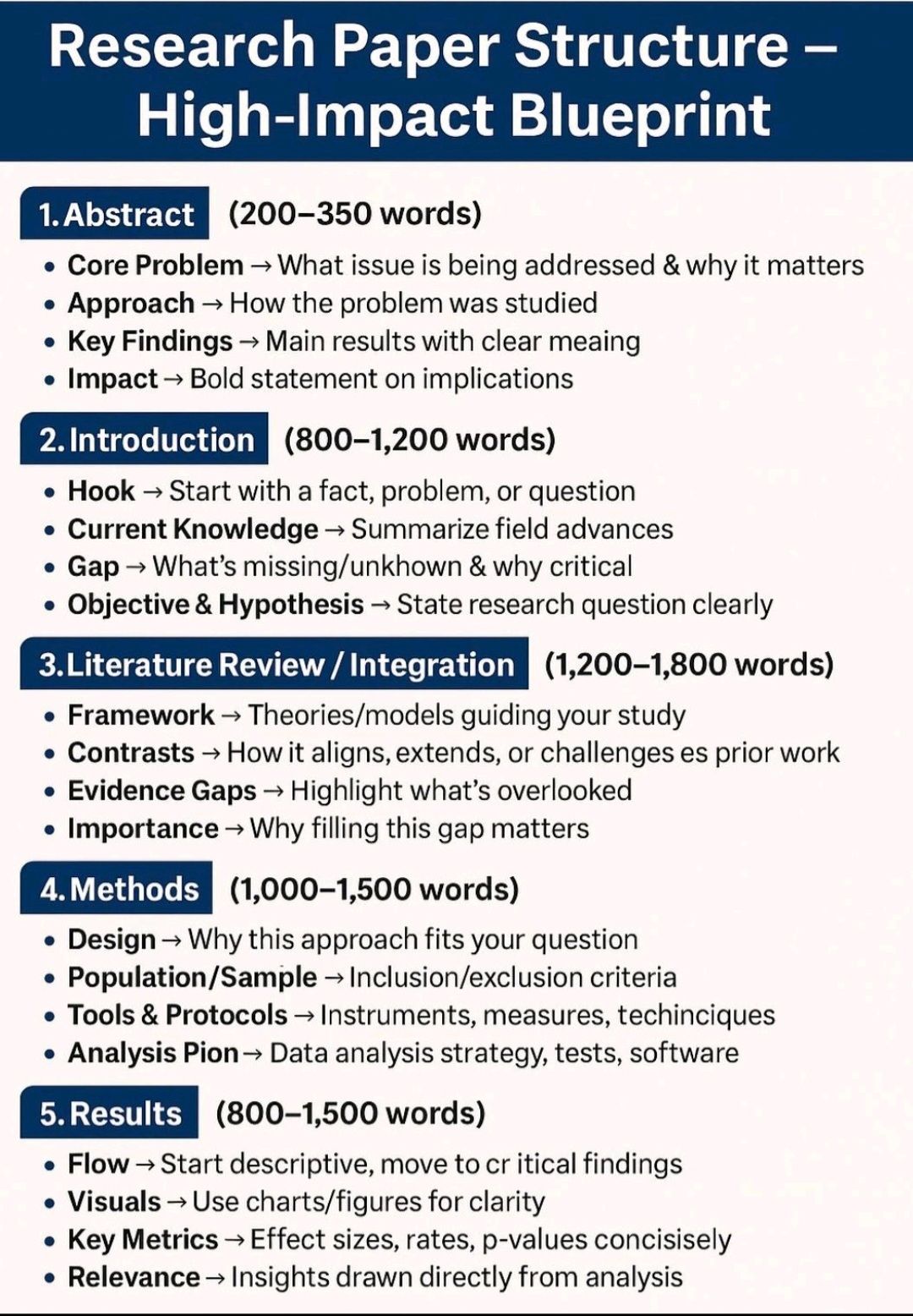 Statistics, - 👉Research Paper Structure!! #Academy #researchers # ...