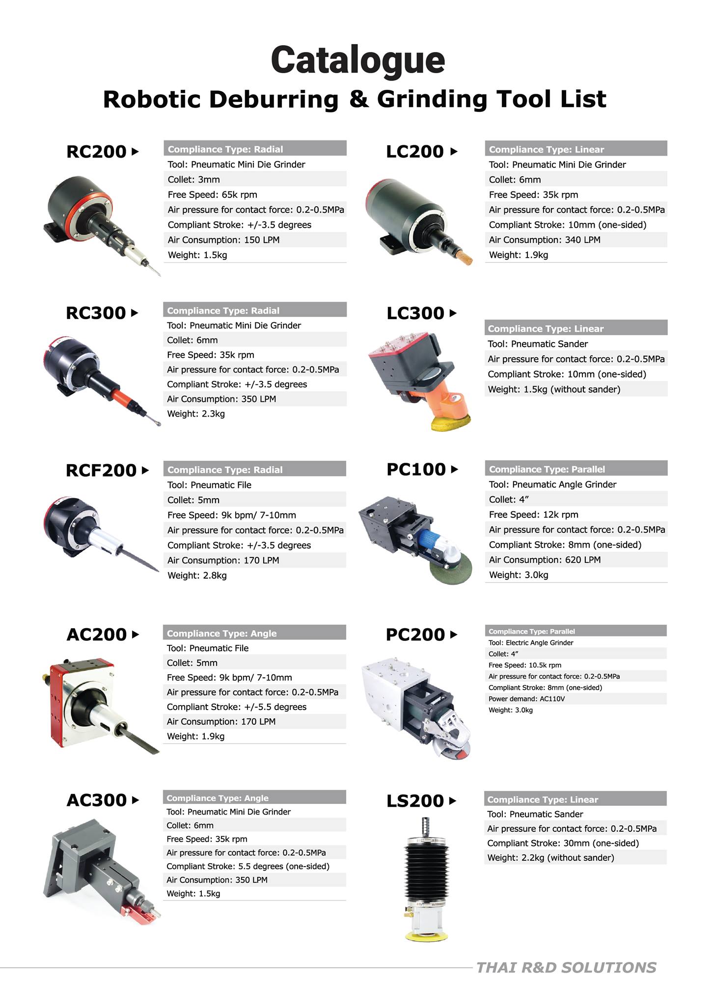 Thai R&D Robotics Solutions - จำหน่ายหัว Spindle สำหรับงานลบคีบ ลบคม ...