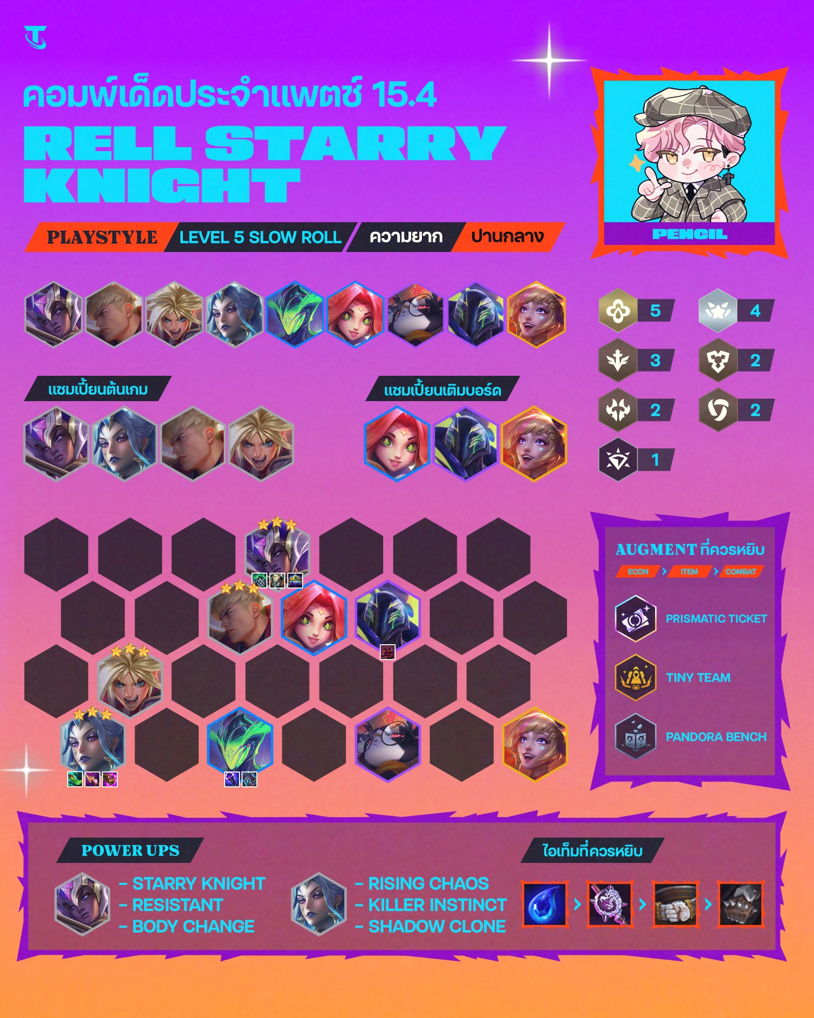 Teamfight - คอมพ์เด็ดประจำแพตช์ 15.4 วันนี้มาพบกับคอมพ์ Rell Starry ...