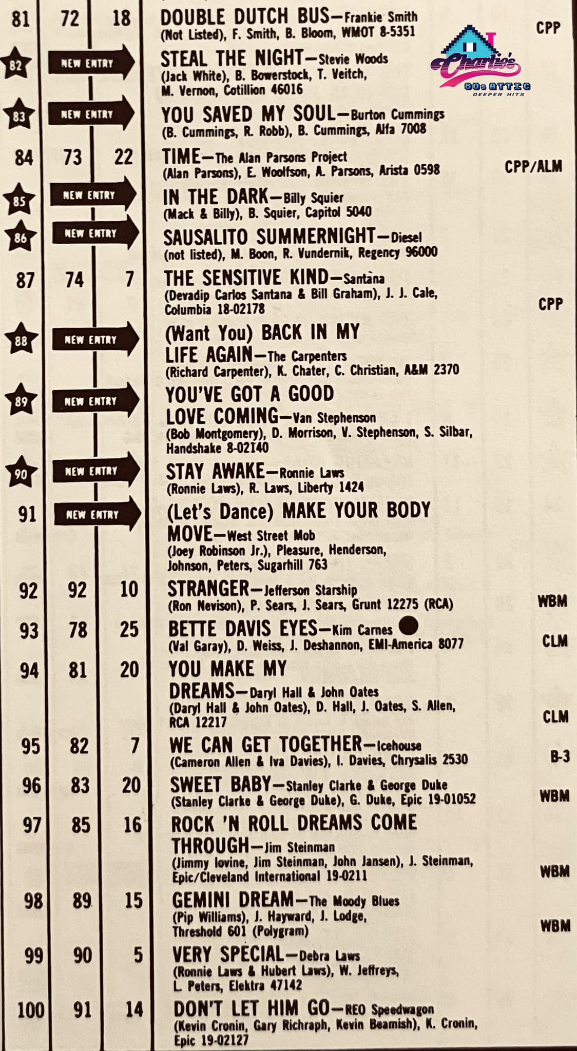 Bottom 20* August 15, 1981: As Diana Ross & Lionel Richie were