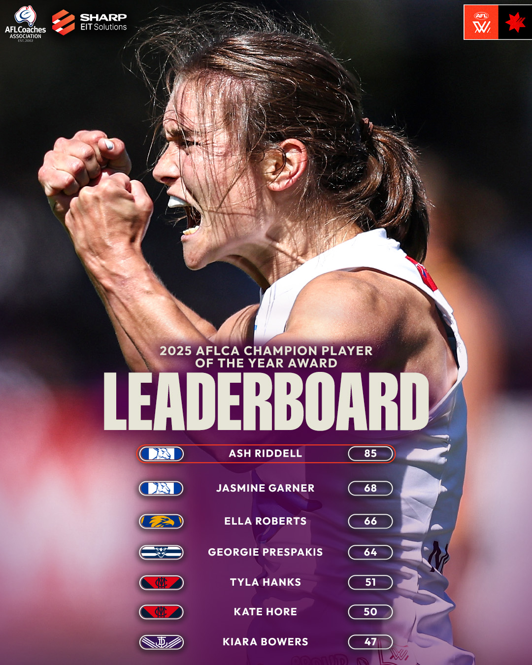 AFL - This Roo is jumping ahead of the others 🦘 Check out the full ...
