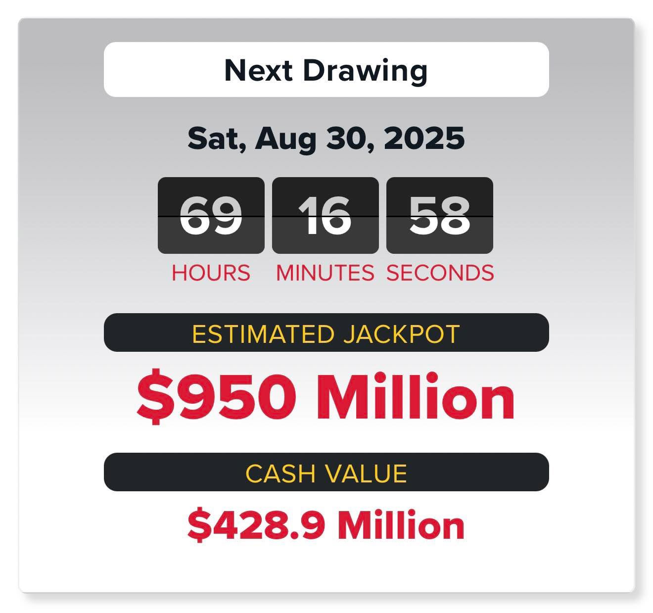 Tip Board & Raffle Fundraisers | ‼️ROUND 2 last one sold in minutes‼️ ...