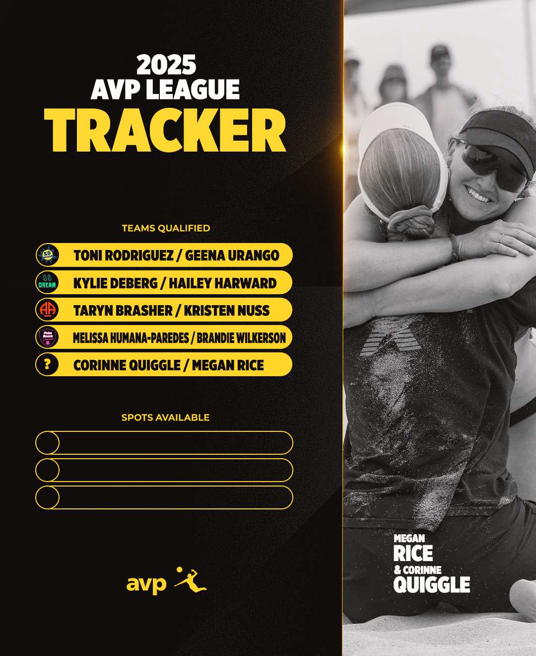 The women’s field is almost... - AVP Pro Beach Volleyball | Facebook