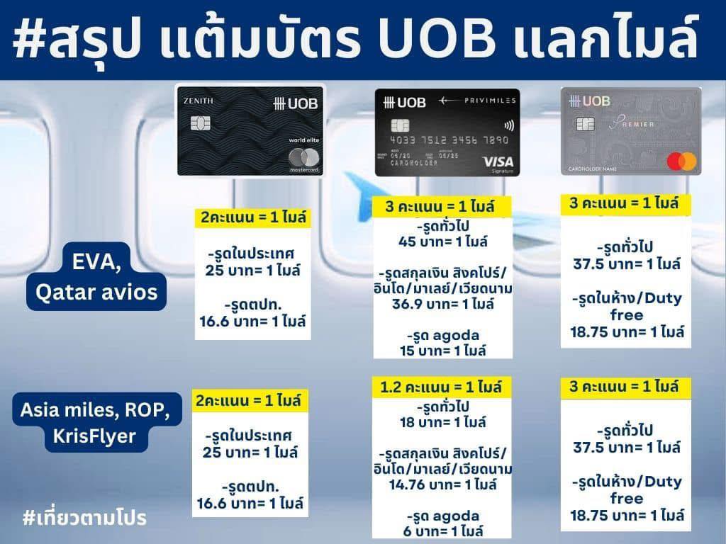 เที่ยวตามโปร - 😊 : สมัครบัตรเครดิตสะสมไมล์ ใบไหนดี ทตป : คำถามยอดฮิตมา ...