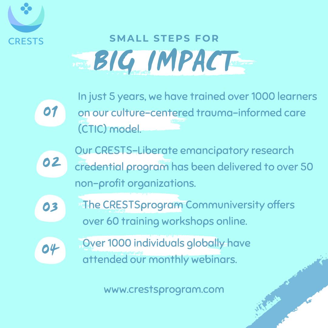 CRESTSprogram