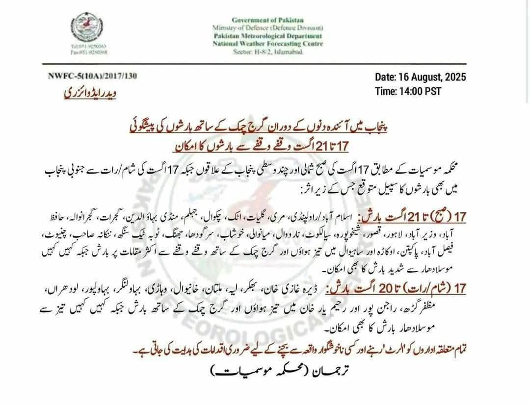 Weather of Layyah