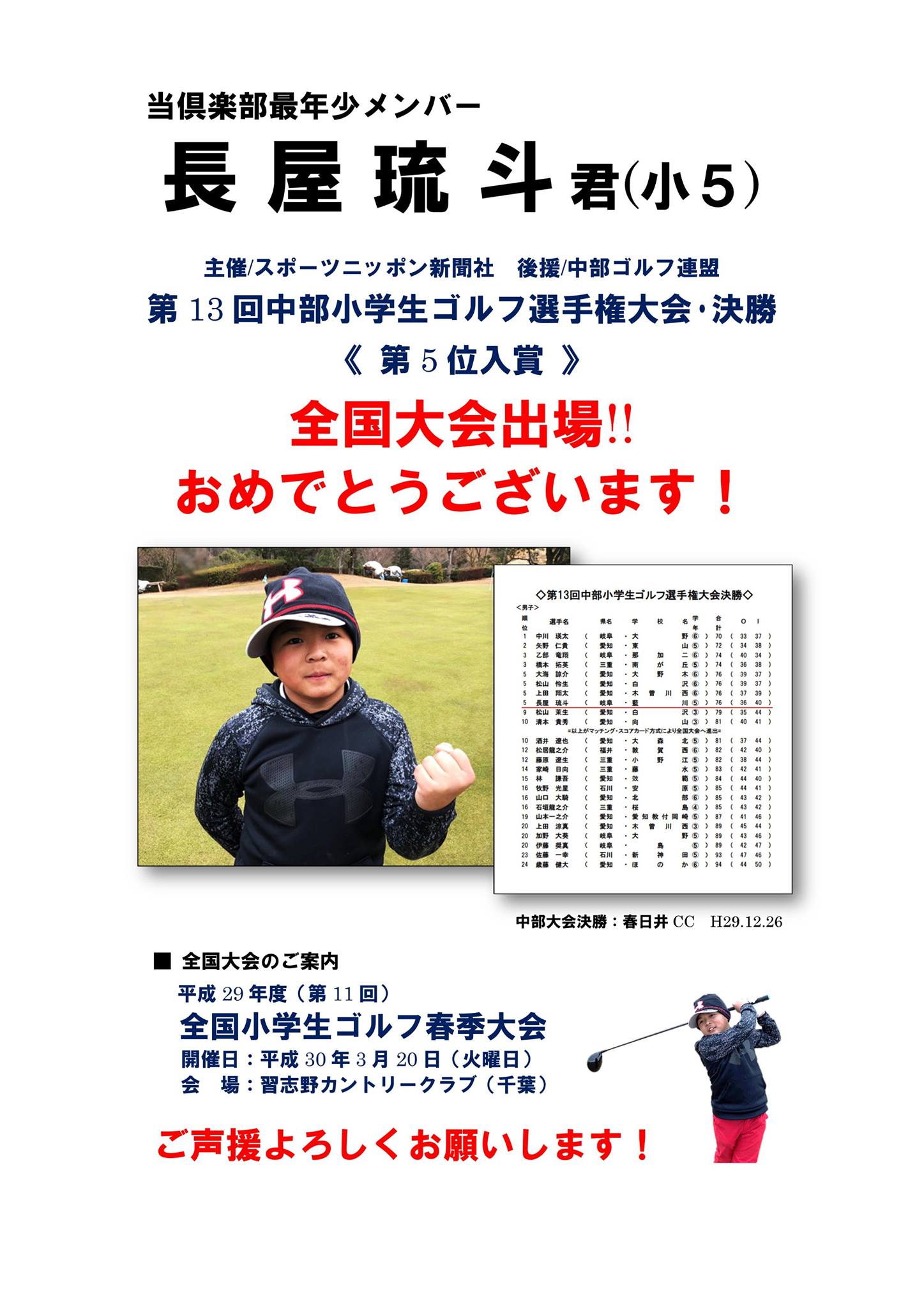 岐阜セントフィールドカントリー倶楽部 当倶楽部の最年少メンバーの 長屋琉斗 君 小５ が 昨年末に春日井ｃｃにて開催された スポニチ新聞社主催 第13回中部小学生ゴルフ選手権大会 決勝 にて 見事上位入賞し 3月20日に行われる全国大会への出場を決め