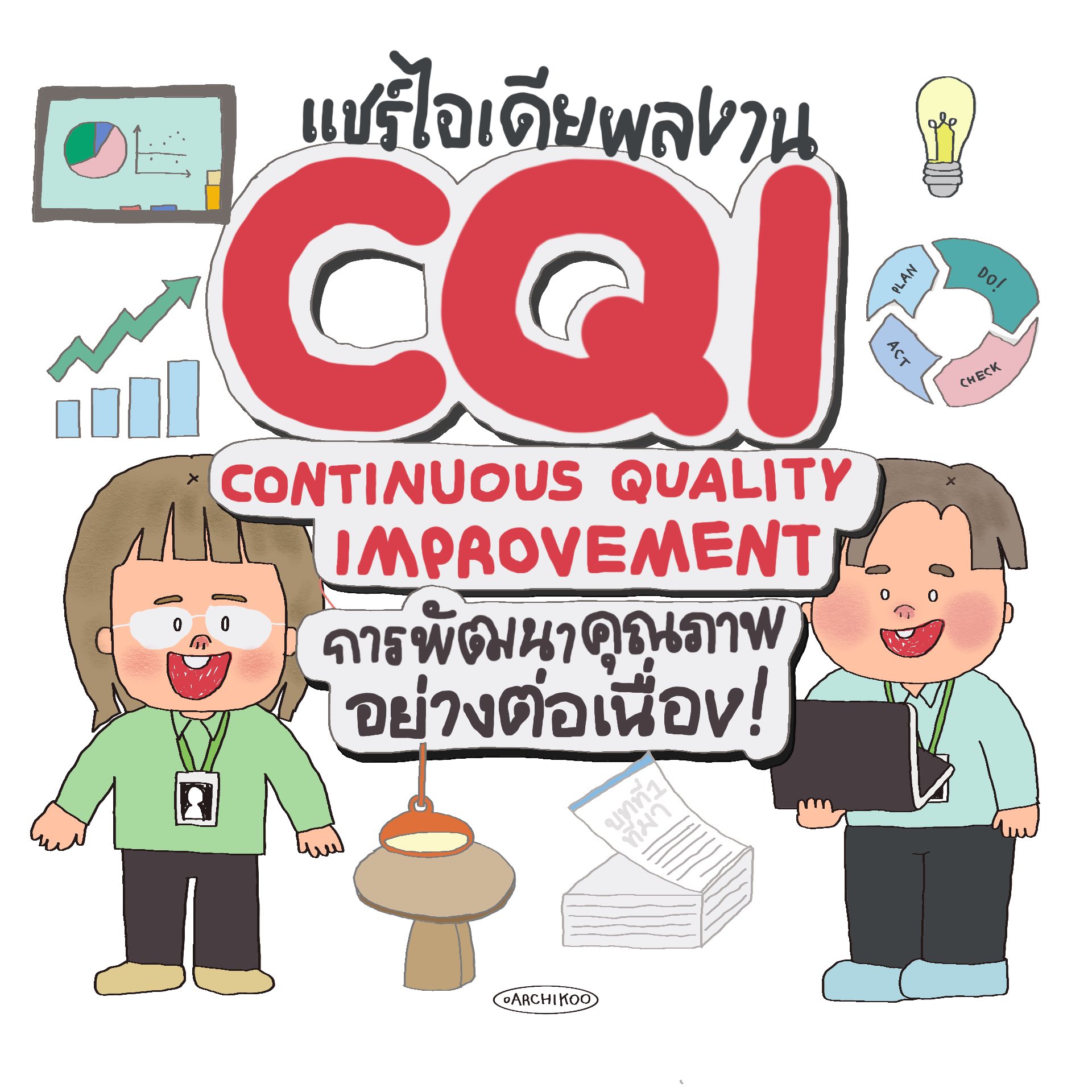 Archikoo - 💡แชร์ไอเดียผลงาน CQI : Continuous Quality... | Facebook