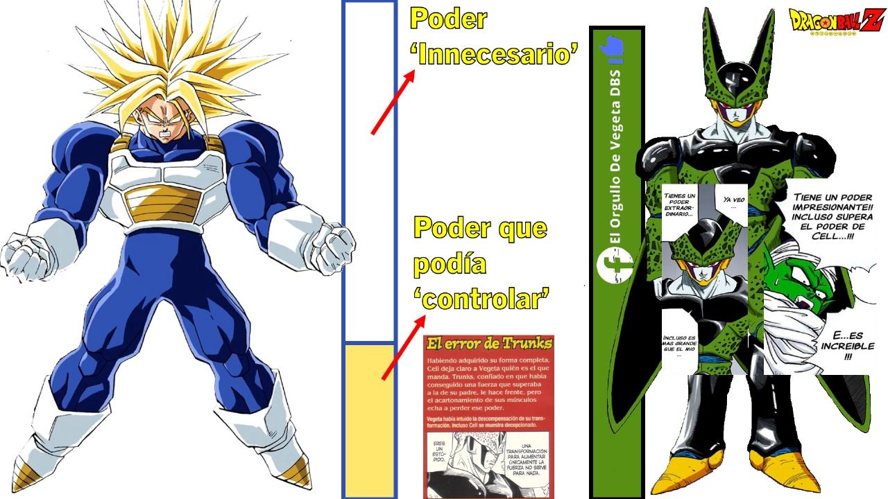 El - A pesar de que Trunks del Futuro SuperSaiyajin Dai San DanKai ...