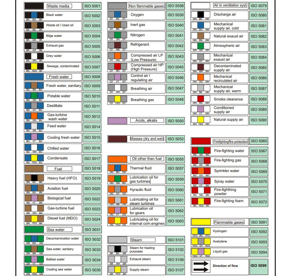 FOR Piping Engineer: Color... - Naval Architect for All