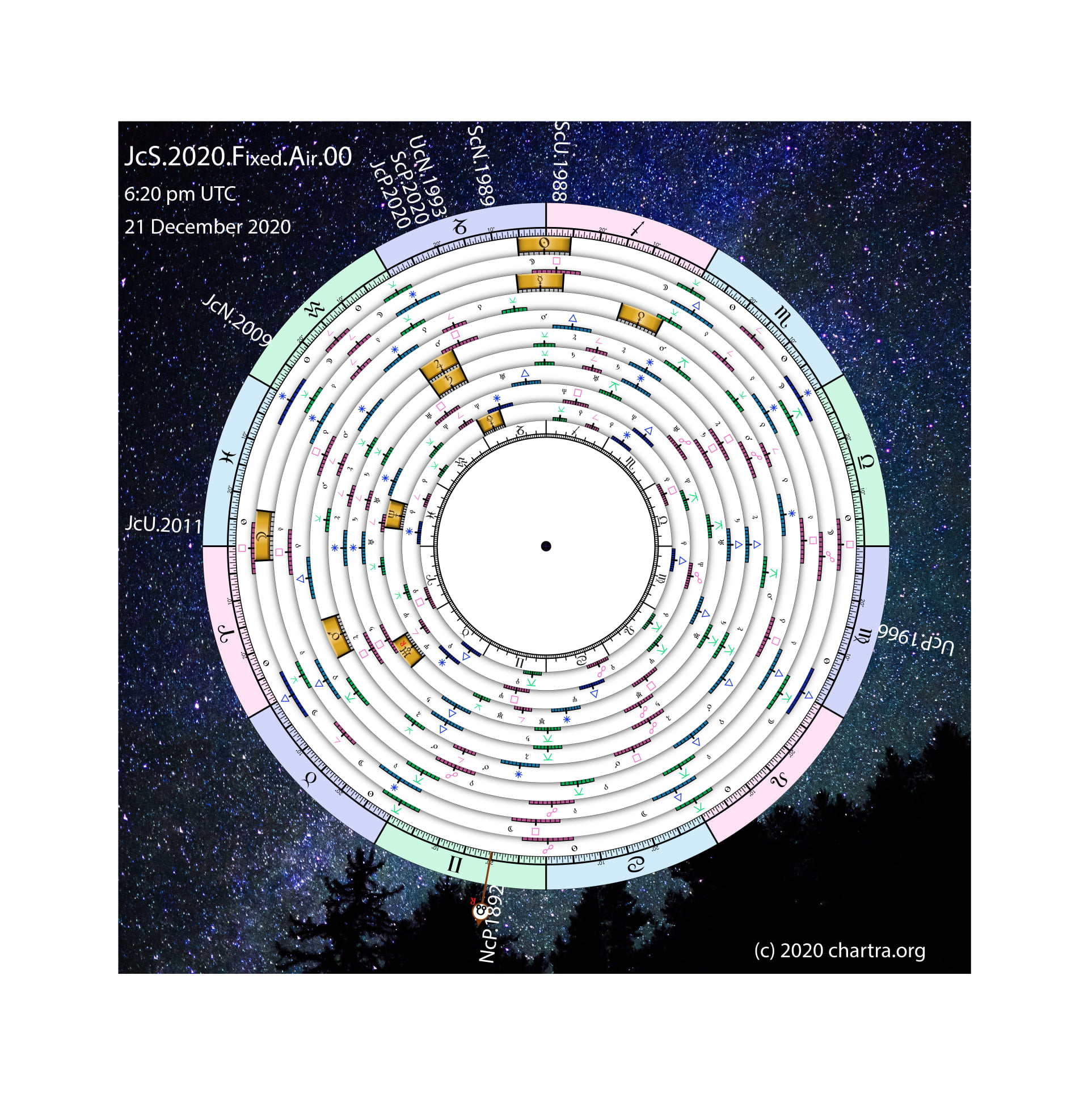 Chartra - Here is the Jupiter Saturn conjunction Chartra....