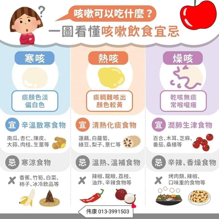 伟康养生馆 如果经常咳嗽 那就要留意了 一些食物不能碰太多哦 Facebook