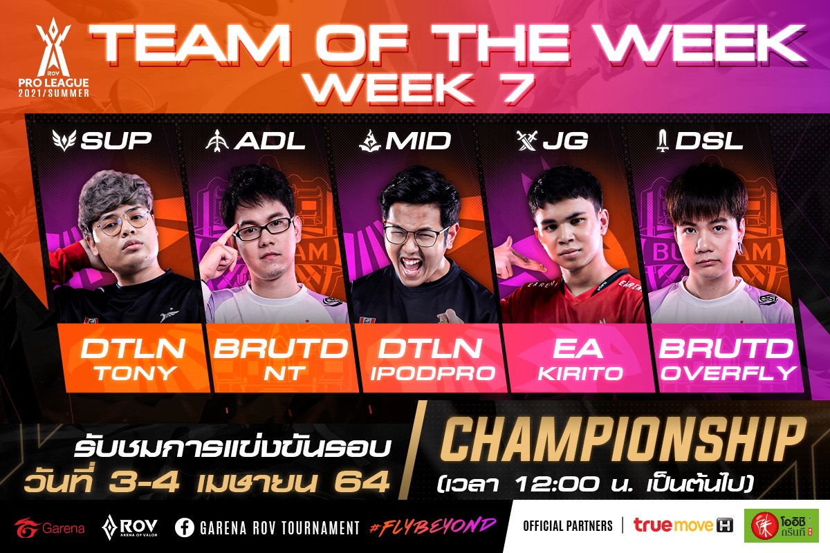 Team of The week ประจำสัปดาห์ที่... - Garena RoV Tournament | Facebook
