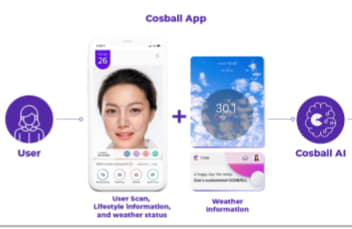 Global_Cosball - #코즈볼 #매일맞춤형화장품 #박해진 #COSBALL #parkhaejin... | Facebook