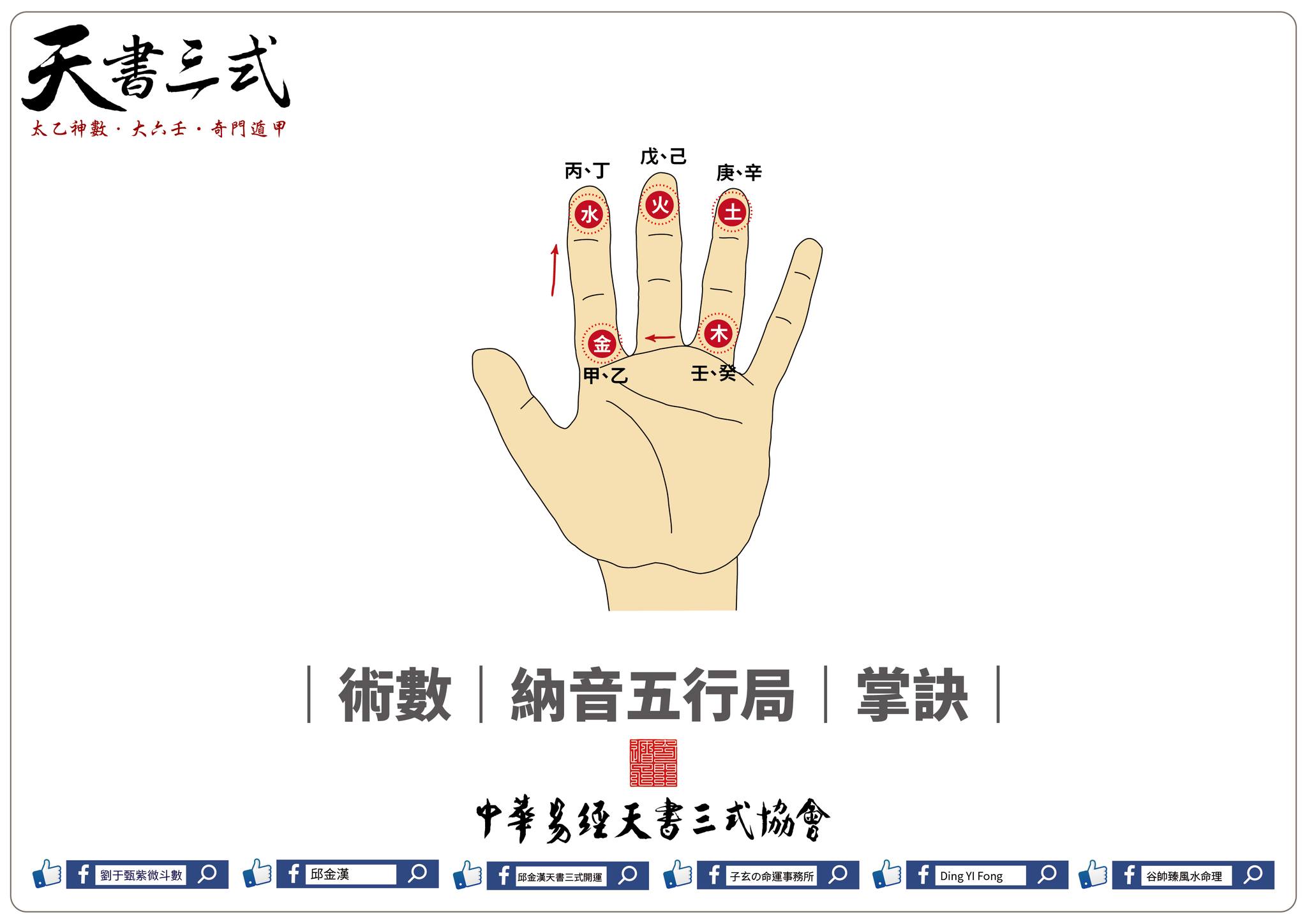 三五至精圖】 三五構精(至精)圖最初見於《周易參同契》, 它最先被道教