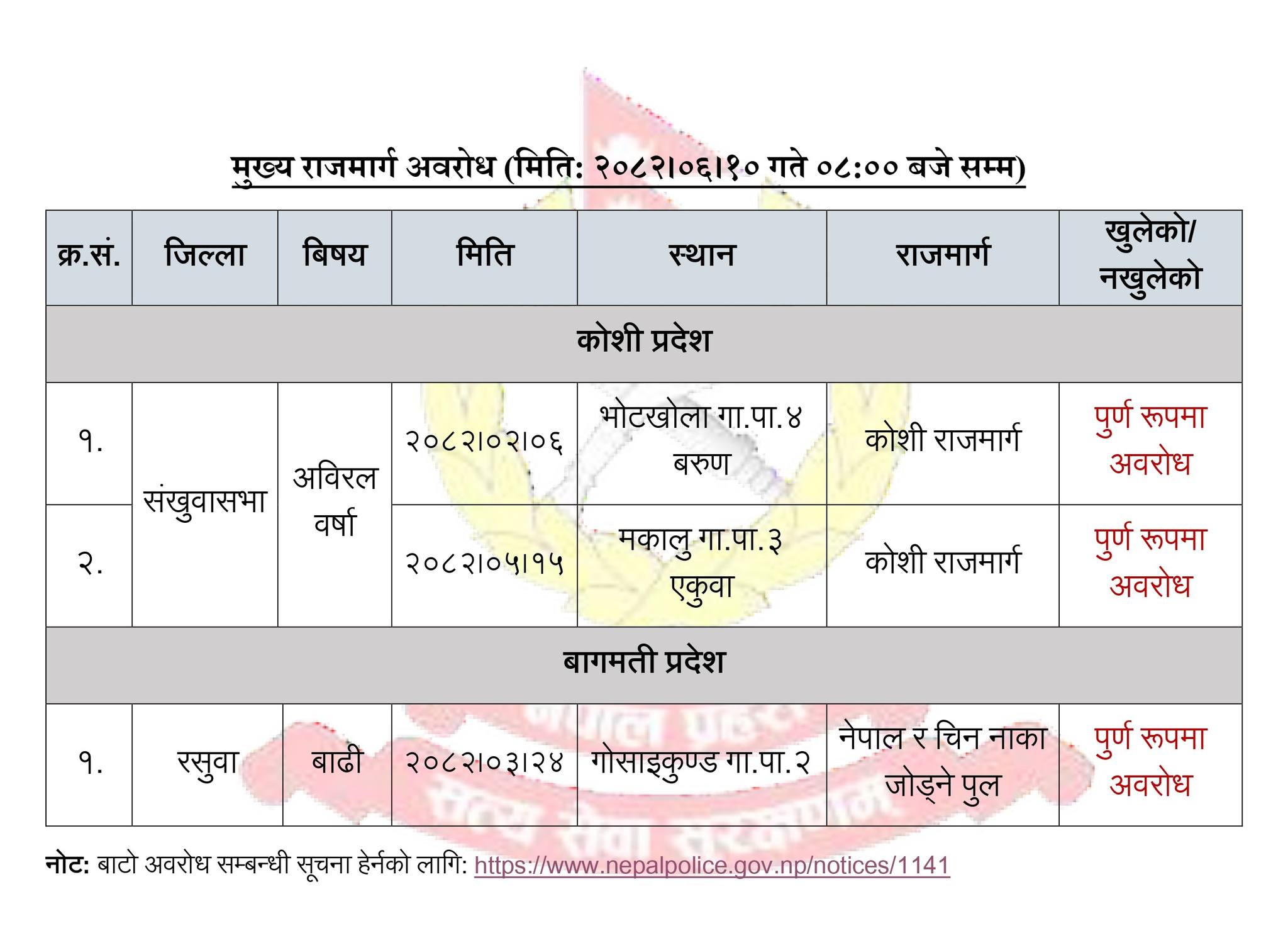 Santosh Raut Kshetri